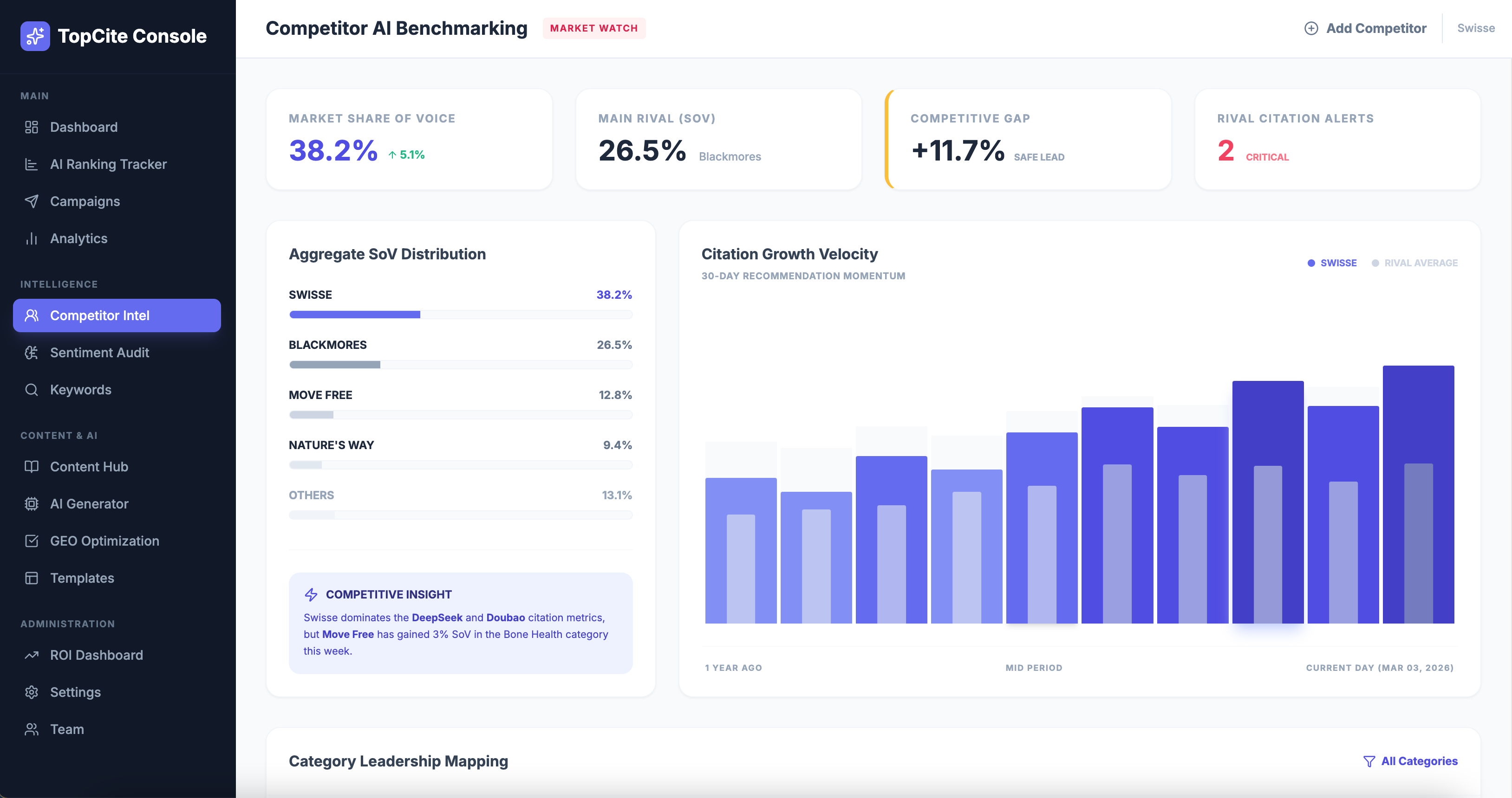 Competitor Analysis Screenshot