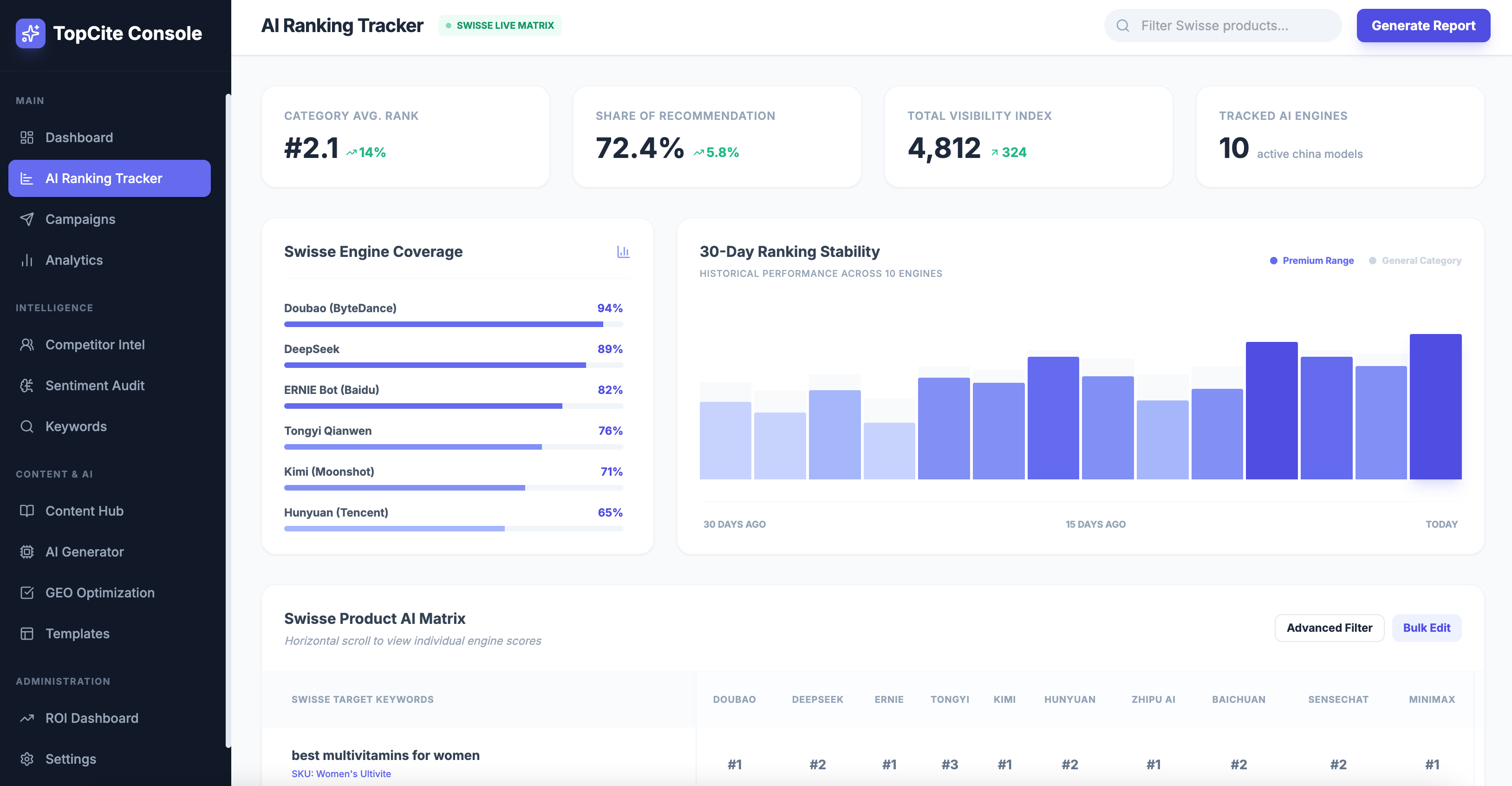 AI Ranking Tracker Screenshot